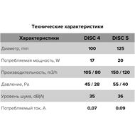 Вентилятор ERA DISC D100 накладной, 105 м3/ч, 35 дБ, обр.клапан, белый, DISC 4C