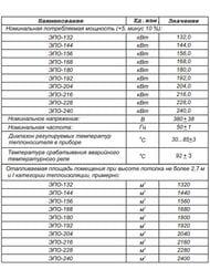    -132 (775x610x1120) +  (900x615x325) 132 , 380