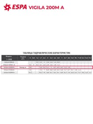   ESPA VIGILA 200M A 105776