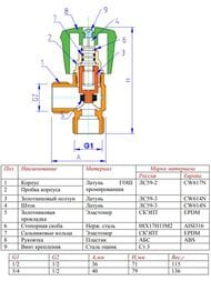    VALTEC 1/2"3/4" VT.240,  VT.240.TN.0405
