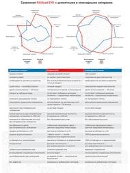 ������� �������������� LITOKOL FILLGOOD EVO F.205 TRAVERTINO, 2 ��