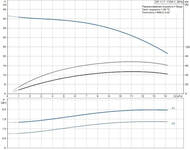 ����� ���������� GRUNDFOS SP 11-7, 1x230�, 1,5 ���, 7 ��������, 98699295