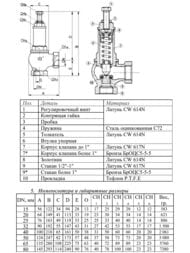Клапан предохранительный 3/4"вв. P=1-16бар. (тефл.покрыт.) латунь, OR.1831