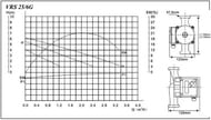   VALTEC RS 25/6-180  , VRS.256.18.0