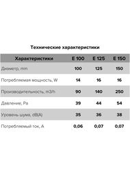  ERA E D100 , 90 3/, 35 , , , E 100 S