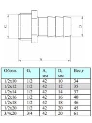������ VALTEC ��� ������������� ������ 14�1/2"�, VTr.650.N.0414