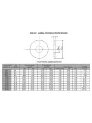Шайба увеличенная (кузовная) DIN 9021 Zn М6 (20 шт.) оцинк. сталь, КР.050439