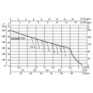   DAB AQUAJET 112 M, 62 , 3,4 3/, .102650060H
