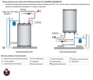 Бойлер косвенного нагрева ACV Comfort E 210, 203 л, настенный, с ТЭН, "бак-в-баке"  06643001