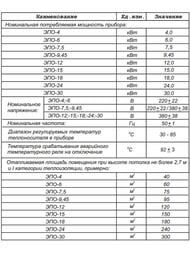 Котел электрический ЭВАН ЭПО-9,45 (565x270x220) 9,45кВт + пульт, 380В, арт.11035