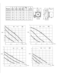   Native by WILO NO 25/4-180,   4212930