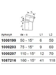  Uponor Decibel  11015 , , , 1000207