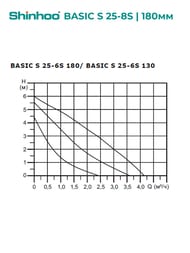   SHINHOO BASIC S 25-8S 180 1x230, 1 1/2",  , 71211003