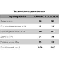 Вентилятор ERA QUADRO D125 накладной, 140 м3/ч, 36 дБ, обр.клапан, белый, QUADRO 5C