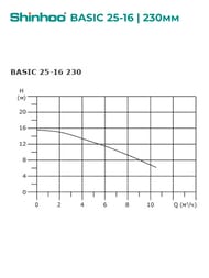   SHINHOO BASIC 25-16 230 1x230, G 1 1/2",   71211008