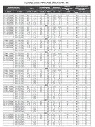    ESPA SE4 2 14 O4SM 0,75 kW,   1,5 .,  9000005215
