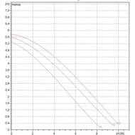 ����� �������������� DAB A 50/180 XM  505802041