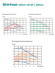   SHINHOO MEGA 40-6F 1x230, DN 40, , 71121005