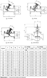 Клапан балансировочный DANFOSS MSV-F2 ДУ 65 с фланцевым присоединением 003Z1062