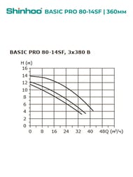 ����� �������������� SHINHOO BASIC PRO 80-14SF, 3x380�, DN 80, ���������, 71242007