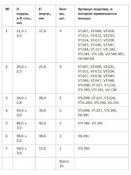 ������ �������������� VALTEC  2 �� EPDM ��� �������� � ��������� �������� �� 1/2"-2" VT.KIT.2.0409