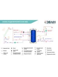     WBC-HT-300, 300 , 18,  2 , 