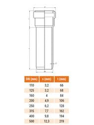 ����� Ostendorf d-160�4,0�500 SN4 ��� �������� ����������� 222000