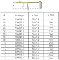 ����� ������� ������� ���� 50�1000�� �����