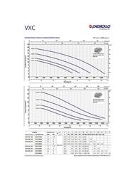 Погружной дренажный насос PEDROLLO VXC 30/50 48SGV9853A