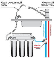 АКВАФОР Тройник с шаровым краном 1/2"х1/2"х1/4" (узел подключения к водопроводу), арт.201514
