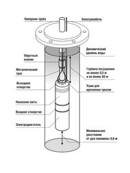 Насос скважинный BELAMOS Тайфун TF3-40 3" кабель 20 м