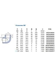 Угол 90° PPR Ekoplastik d50 цвет: серый SKO05090RCT — изображение 2