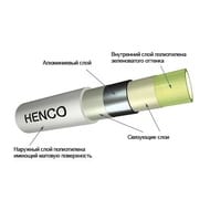Труба металлопластиковая HENCO RIXc 20(2,0), бухта 100 м 100-R200216