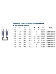 Муфта 25х1"В с накидной гайкой и металлической вставкой, для полипропиленовых труб, серая