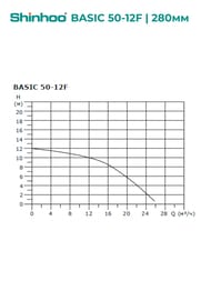   SHINHOO BASIC 50-12F 1x230, DN 50, , 71221005