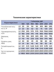  ERA PRO TYPHOON D100  250 3/, 40 , , 2 ., , TYPHOON 100 2SP