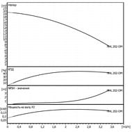   Native by WILO MHL 202-1/E-3-400-50-2   2479850