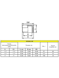 Заглушка LD 1.1/2"Н никель, LD.67.505.40