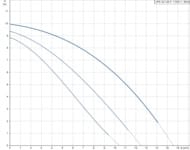 ����� �������������� GRUNDFOS UPS 32-120F 1�230V ���������. 96401837