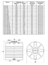     ATV 1500 DW (133513001300) -  ,  0-16-1940