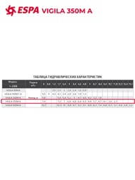   ESPA VIGILA 350M A 105781