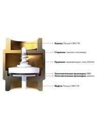 ������ �������� ITAP YORK 3/4" �� 103 ���������, � ����������� ������