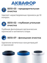 ������� B510-03-02-07 �������� ������� ������� ��� ����,  522201