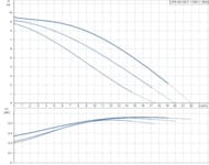 ����� �������������� GRUNDFOS UPS 40-120F 1�230� ���������, 96401942