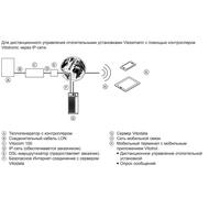 �������� �� ������������ ������������� Viessmann Vitocom 100, ��� LAN1, � �������. �������, Z011224