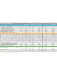 Двухконтурный настенный газовый котёл BAXI ECO 4S 24 (400х730х299) 24кВт, два теплообменника