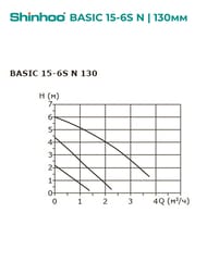  SHINHOO BASIC 15-6S N 130 1x230V, 1",  , 71212002