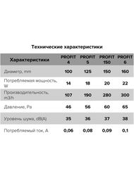 ���������� ERA PROFIT D125 ��������� 190 �3/�, 36 ��, ������, �����, PROFIT 5