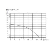  SHINHOO BASIC 50-12F 1x230, DN 50, 71221005