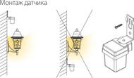 ������ ������������ SNS-L-06 1200W IP44